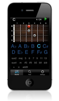 UkeChords - C