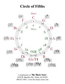 Circle of 5ths